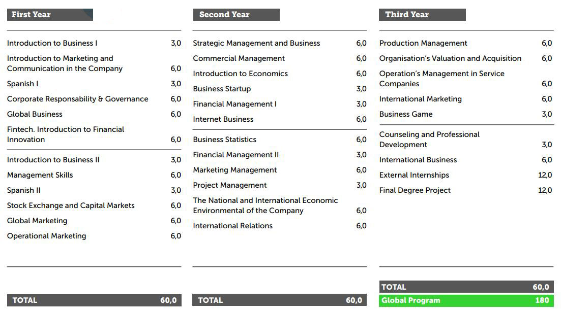 Study plan Bachelor in Business Administration a
