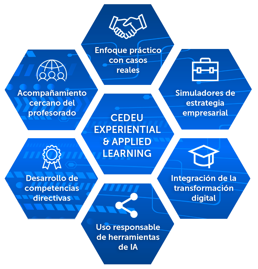 CEDEU Experiential & Applied Learning