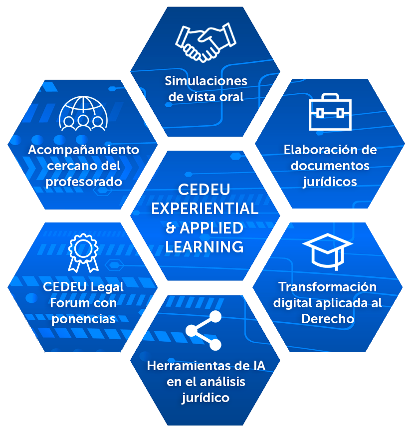 CEDEU Experiential & Applied Learning