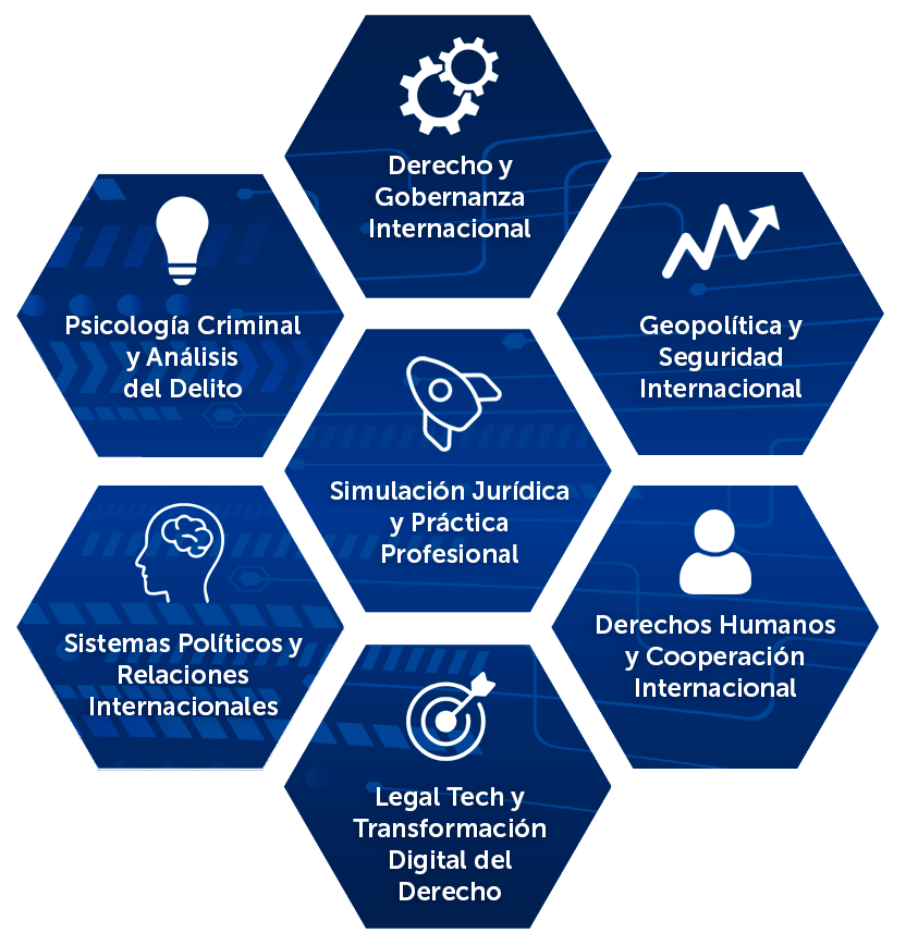 Diploma CEDEU en Relaciones Internacionales y Globalización