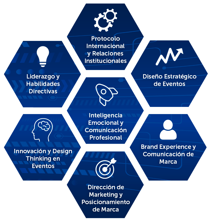 Diploma CEDEU en Liderazgo, Marca y Eventos