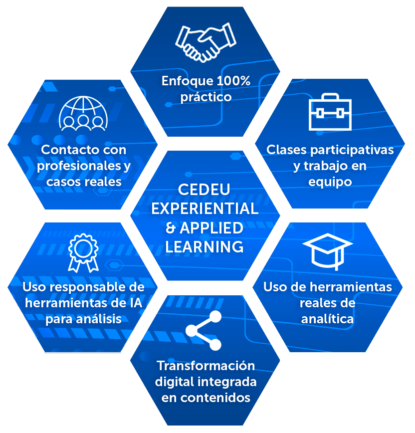 CEDEU Experiential & Applied Learning