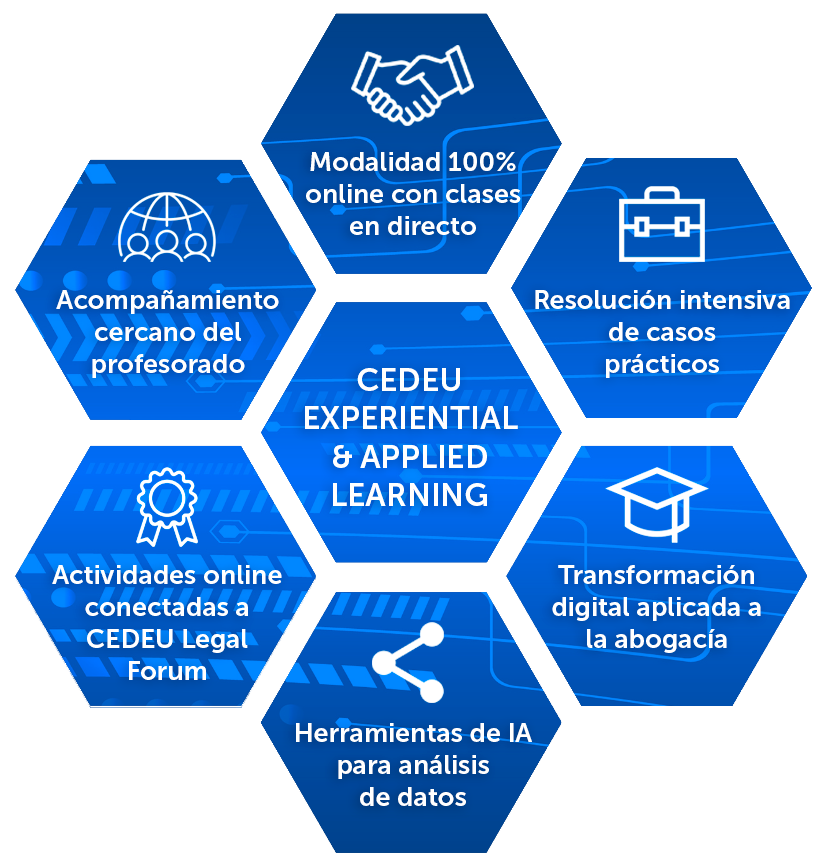 CEDEU Experiential & Applied Learning